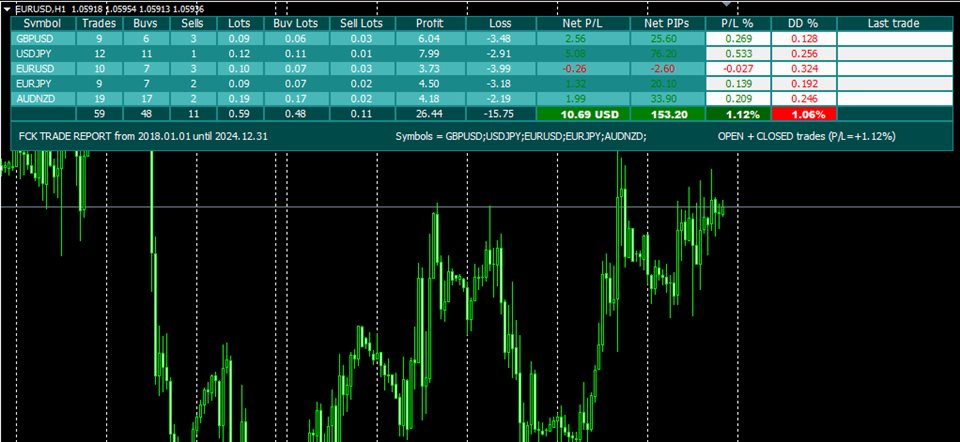 图片[1]-FCK Trade Report 外汇EA-EA侦探社 - 全球领先的MQL5官网外汇EA机器人MT4自动化交易EA资源免费分享网站