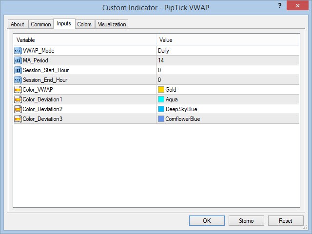 图片[1]-VWAP Indicator by PipTick MT4 外汇EA-EA侦探社 - 全球领先的MQL5官网外汇EA机器人MT4自动化交易EA资源免费分享网站