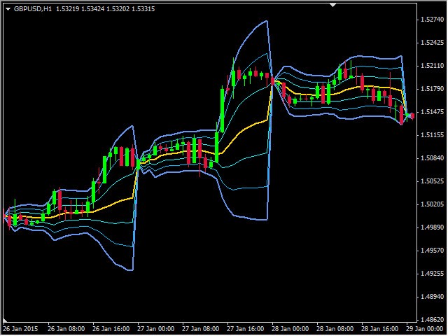 图片[2]-VWAP Indicator by PipTick MT4 外汇EA-EA侦探社 - 全球领先的MQL5官网外汇EA机器人MT4自动化交易EA资源免费分享网站