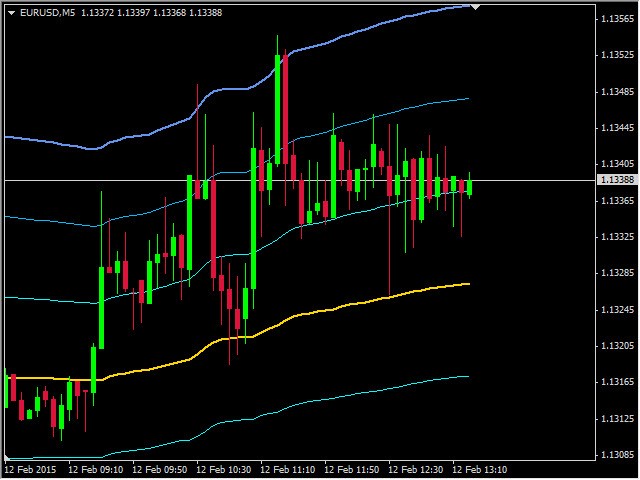 图片[3]-VWAP Indicator by PipTick MT4 外汇EA-EA侦探社 - 全球领先的MQL5官网外汇EA机器人MT4自动化交易EA资源免费分享网站