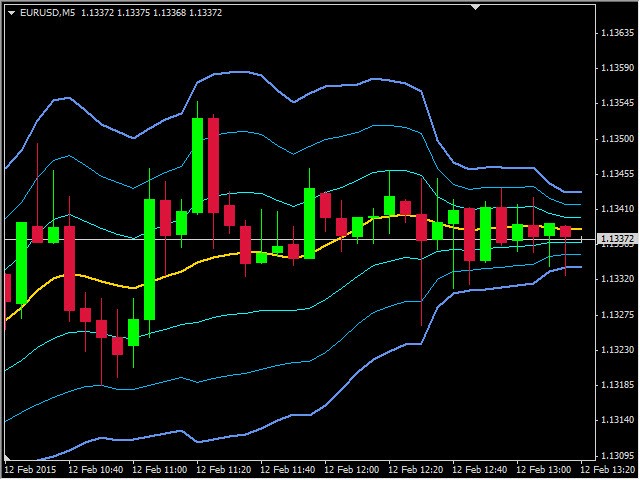 图片[4]-VWAP Indicator by PipTick MT4 外汇EA-EA侦探社 - 全球领先的MQL5官网外汇EA机器人MT4自动化交易EA资源免费分享网站