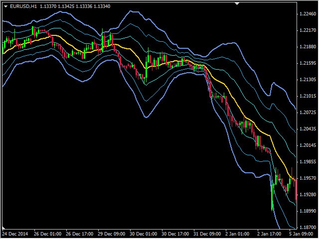 图片[5]-VWAP Indicator by PipTick MT4 外汇EA-EA侦探社 - 全球领先的MQL5官网外汇EA机器人MT4自动化交易EA资源免费分享网站