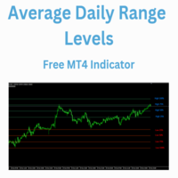 Average Daily Range Levels 外汇EA-EA侦探社 - 全球领先的MQL5官网外汇EA机器人MT4自动化交易EA资源免费分享网站