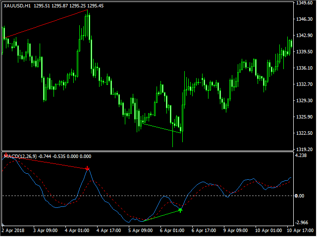 图片[4]-MACD Display 外汇EA-EA侦探社 - 全球领先的MQL5官网外汇EA机器人MT4自动化交易EA资源免费分享网站