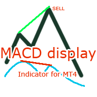 MACD Display 外汇EA-EA侦探社 - 全球领先的MQL5官网外汇EA机器人MT4自动化交易EA资源免费分享网站