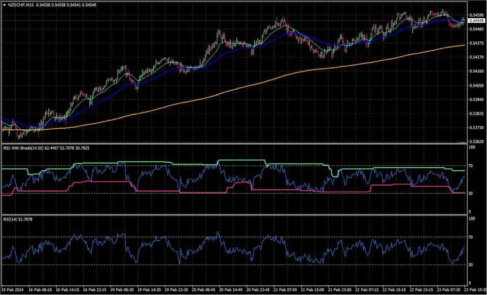 图片[1]-RSI with Bands 外汇EA-EA侦探社 - 全球领先的MQL5官网外汇EA机器人MT4自动化交易EA资源免费分享网站
