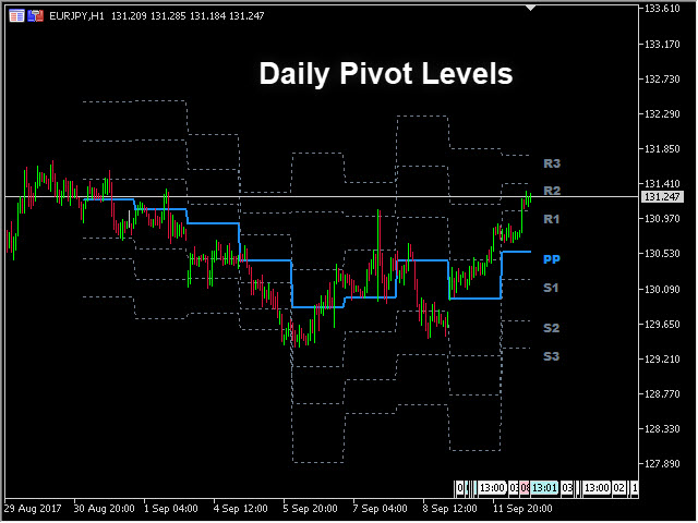 图片[2]-Pivot Point MT4 Indicator by PipTick 外汇EA-EA侦探社 - 全球领先的MQL5官网外汇EA机器人MT4自动化交易EA资源免费分享网站