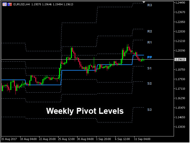 图片[4]-Pivot Point MT4 Indicator by PipTick 外汇EA-EA侦探社 - 全球领先的MQL5官网外汇EA机器人MT4自动化交易EA资源免费分享网站