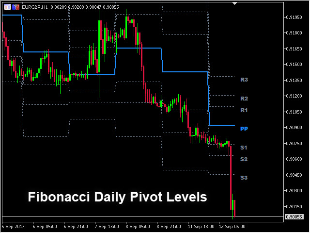 图片[6]-Pivot Point MT4 Indicator by PipTick 外汇EA-EA侦探社 - 全球领先的MQL5官网外汇EA机器人MT4自动化交易EA资源免费分享网站