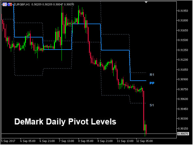 图片[9]-Pivot Point MT4 Indicator by PipTick 外汇EA-EA侦探社 - 全球领先的MQL5官网外汇EA机器人MT4自动化交易EA资源免费分享网站