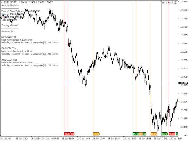 图片[1]-Take a Break Indicator 外汇EA-EA侦探社 - 全球领先的MQL5官网外汇EA机器人MT4自动化交易EA资源免费分享网站