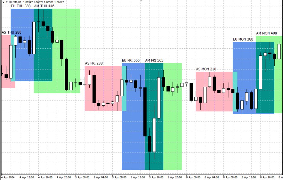 图片[1]-Trading Sessions Indicator 4test 外汇EA-EA侦探社 - 全球领先的MQL5官网外汇EA机器人MT4自动化交易EA资源免费分享网站