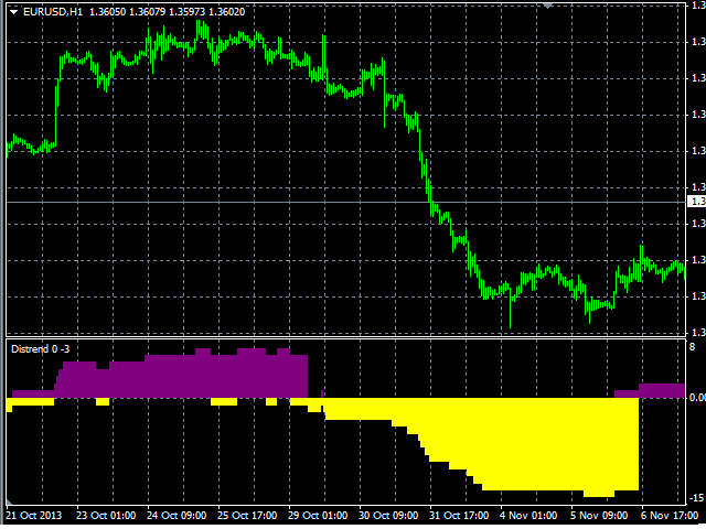 图片[1]-Discrete Trend 外汇EA-EA侦探社 - 全球领先的MQL5官网外汇EA机器人MT4自动化交易EA资源免费分享网站