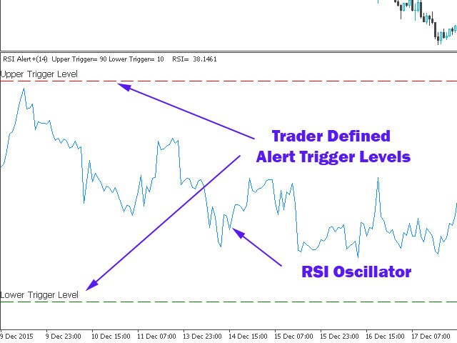图片[1]-RSI Alert Pro 外汇EA-EA侦探社 - 全球领先的MQL5官网外汇EA机器人MT4自动化交易EA资源免费分享网站