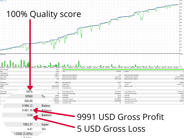 图片[1]-Investment Castle EA MT4 外汇EA-EA侦探社 - 全球领先的MQL5官网外汇EA机器人MT4自动化交易EA资源免费分享网站