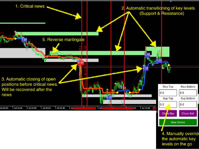 图片[3]-Investment Castle EA MT4 外汇EA-EA侦探社 - 全球领先的MQL5官网外汇EA机器人MT4自动化交易EA资源免费分享网站