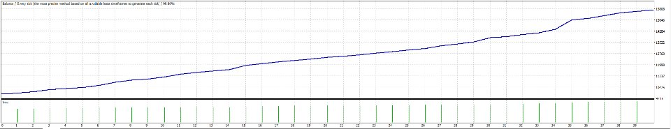 图片[3]-Golden Pro 外汇EA-EA侦探社 - 全球领先的MQL5官网外汇EA机器人MT4自动化交易EA资源免费分享网站