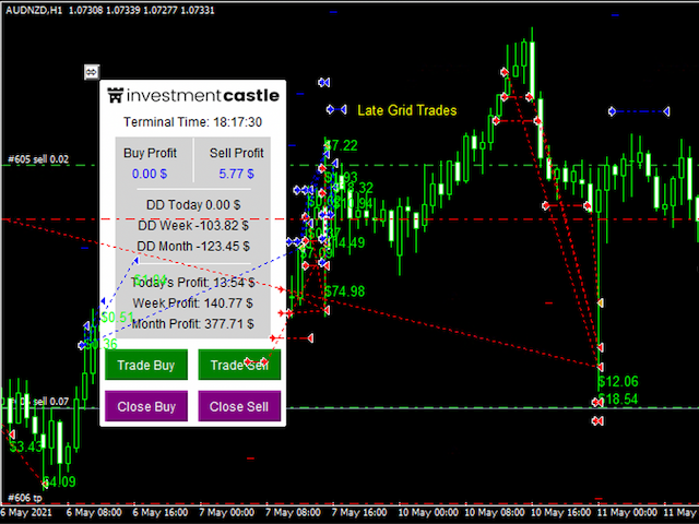 图片[2]-Investment Castle II MT4 外汇EA-EA侦探社 - 全球领先的MQL5官网外汇EA机器人MT4自动化交易EA资源免费分享网站