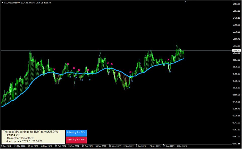 图片[2]-Dynamic Moving Average DMA 外汇EA-EA侦探社 - 全球领先的MQL5官网外汇EA机器人MT4自动化交易EA资源免费分享网站