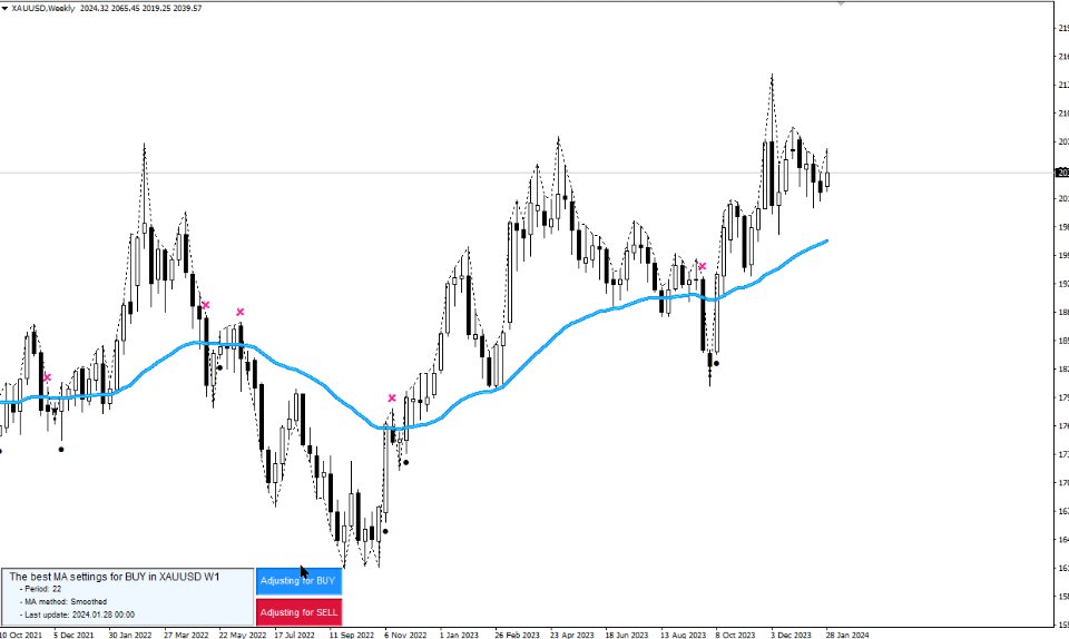 图片[3]-Dynamic Moving Average DMA 外汇EA-EA侦探社 - 全球领先的MQL5官网外汇EA机器人MT4自动化交易EA资源免费分享网站