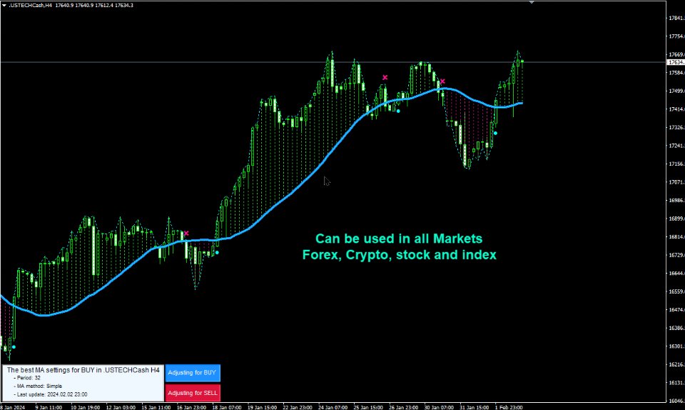 图片[5]-Dynamic Moving Average DMA 外汇EA-EA侦探社 - 全球领先的MQL5官网外汇EA机器人MT4自动化交易EA资源免费分享网站