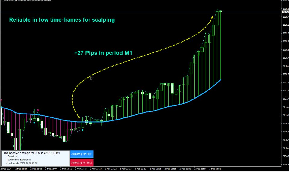 图片[6]-Dynamic Moving Average DMA 外汇EA-EA侦探社 - 全球领先的MQL5官网外汇EA机器人MT4自动化交易EA资源免费分享网站
