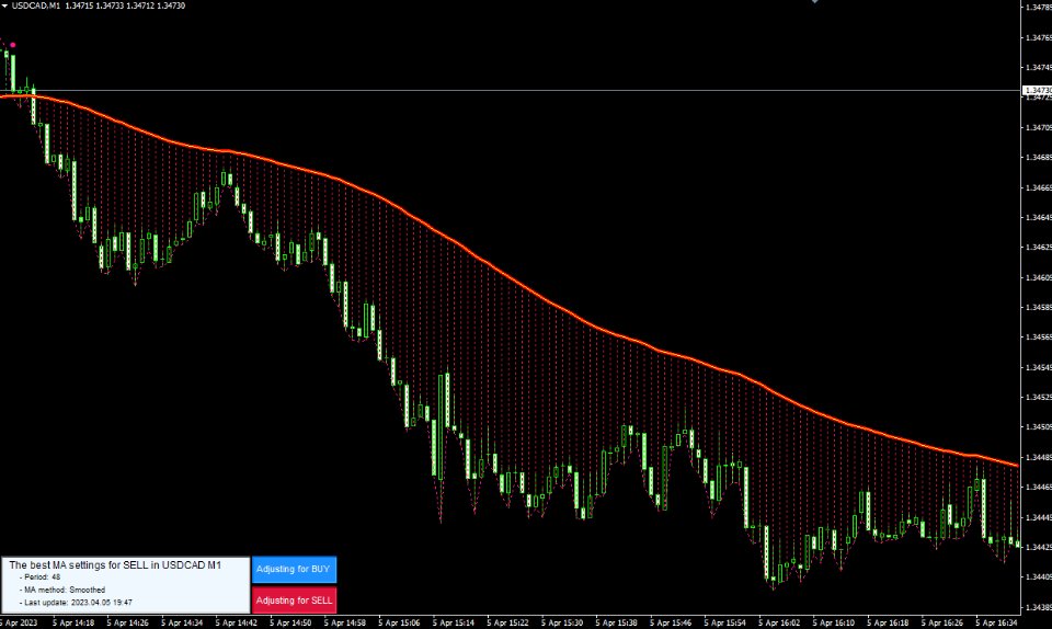 图片[7]-Dynamic Moving Average DMA 外汇EA-EA侦探社 - 全球领先的MQL5官网外汇EA机器人MT4自动化交易EA资源免费分享网站