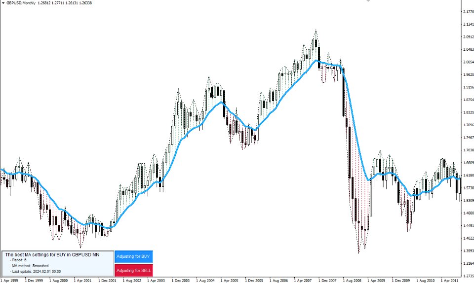 图片[8]-Dynamic Moving Average DMA 外汇EA-EA侦探社 - 全球领先的MQL5官网外汇EA机器人MT4自动化交易EA资源免费分享网站