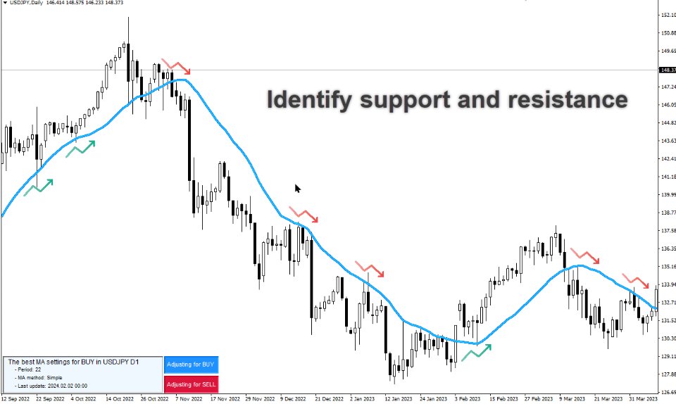 图片[9]-Dynamic Moving Average DMA 外汇EA-EA侦探社 - 全球领先的MQL5官网外汇EA机器人MT4自动化交易EA资源免费分享网站