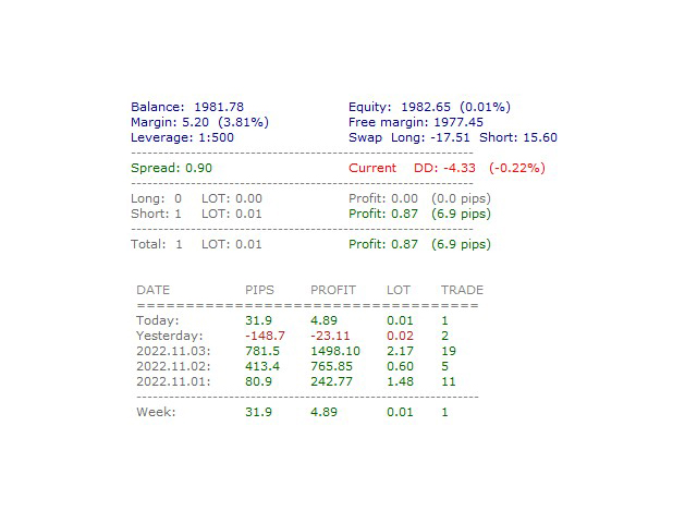 图片[3]-Account statistic 外汇EA-EA侦探社 - 全球领先的MQL5官网外汇EA机器人MT4自动化交易EA资源免费分享网站