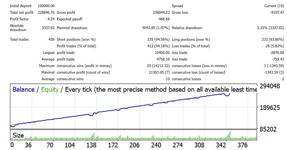 图片[3]-Spyder AI Intraday EA 外汇EA-EA侦探社 - 全球领先的MQL5官网外汇EA机器人MT4自动化交易EA资源免费分享网站