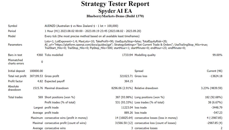 图片[4]-Spyder AI Intraday EA 外汇EA-EA侦探社 - 全球领先的MQL5官网外汇EA机器人MT4自动化交易EA资源免费分享网站