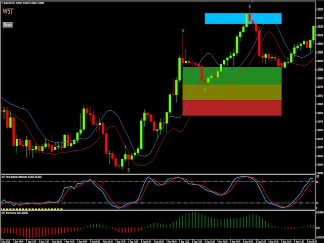 图片[1]-Elliott Wave False Breakout Stochastic 外汇EA-EA侦探社 - 全球领先的MQL5官网外汇EA机器人MT4自动化交易EA资源免费分享网站