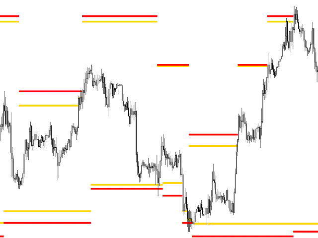 图片[1]-ZigZag Levels 外汇EA-EA侦探社 - 全球领先的MQL5官网外汇EA机器人MT4自动化交易EA资源免费分享网站