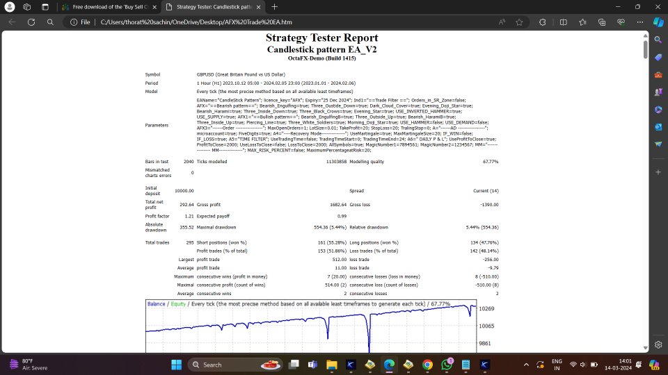 图片[1]-Candlestick pattern EA 外汇EA-EA侦探社 - 全球领先的MQL5官网外汇EA机器人MT4自动化交易EA资源免费分享网站