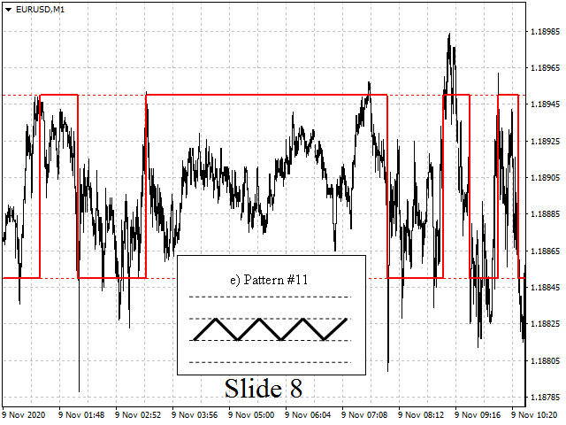 图片[8]-YY Line of Renko on the Chart 外汇EA-EA侦探社 - 全球领先的MQL5官网外汇EA机器人MT4自动化交易EA资源免费分享网站