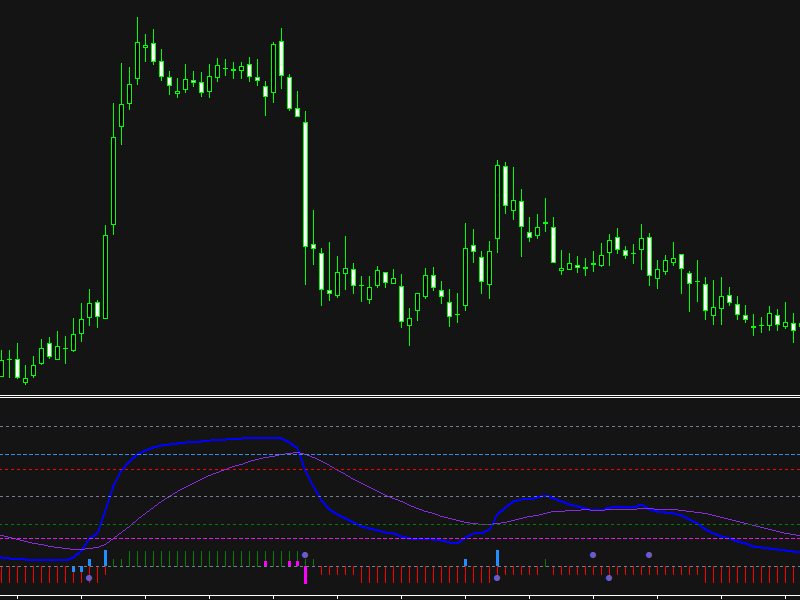 图片[1]-Super Trend Analyzer 外汇EA-EA侦探社 - 全球领先的MQL5官网外汇EA机器人MT4自动化交易EA资源免费分享网站