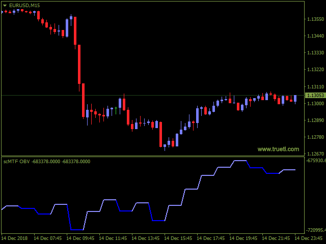 图片[1]-SC MTF Obv for MT4 with alert 外汇EA-EA侦探社 - 全球领先的MQL5官网外汇EA机器人MT4自动化交易EA资源免费分享网站
