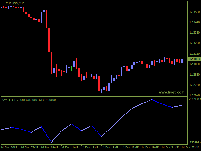 图片[2]-SC MTF Obv for MT4 with alert 外汇EA-EA侦探社 - 全球领先的MQL5官网外汇EA机器人MT4自动化交易EA资源免费分享网站