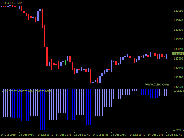 图片[3]-SC MTF Obv for MT4 with alert 外汇EA-EA侦探社 - 全球领先的MQL5官网外汇EA机器人MT4自动化交易EA资源免费分享网站