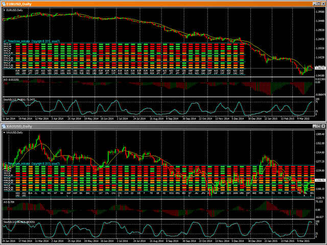 图片[1]-MultiSymbol Triple Screen Trading System 外汇EA-EA侦探社 - 全球领先的MQL5官网外汇EA机器人MT4自动化交易EA资源免费分享网站