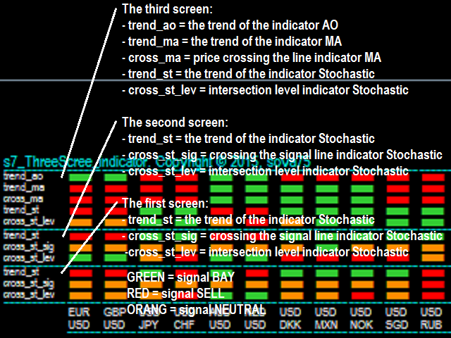图片[2]-MultiSymbol Triple Screen Trading System 外汇EA-EA侦探社 - 全球领先的MQL5官网外汇EA机器人MT4自动化交易EA资源免费分享网站