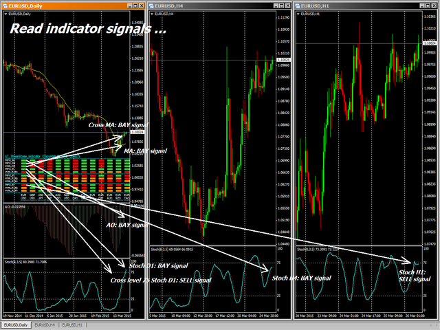 图片[3]-MultiSymbol Triple Screen Trading System 外汇EA-EA侦探社 - 全球领先的MQL5官网外汇EA机器人MT4自动化交易EA资源免费分享网站