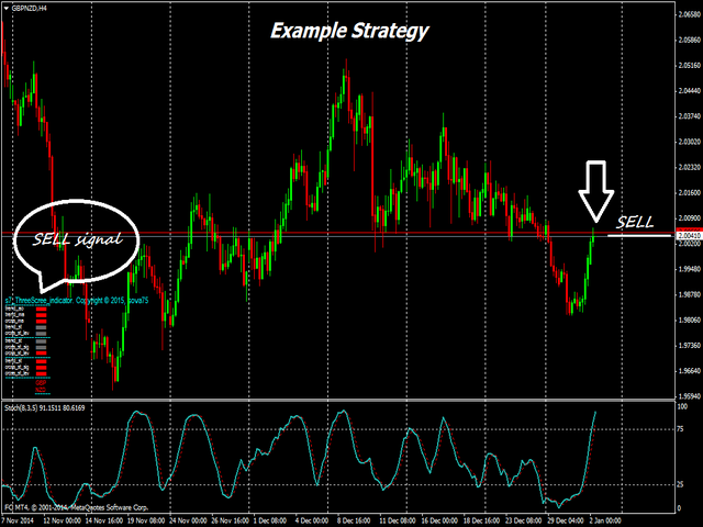 图片[4]-MultiSymbol Triple Screen Trading System 外汇EA-EA侦探社 - 全球领先的MQL5官网外汇EA机器人MT4自动化交易EA资源免费分享网站
