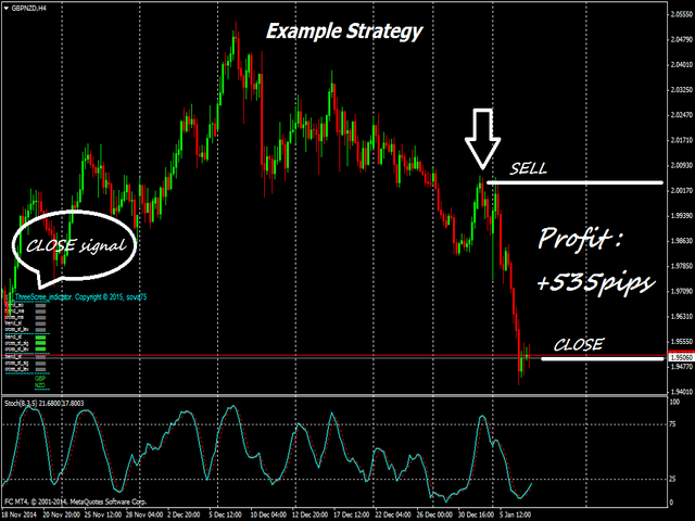 图片[5]-MultiSymbol Triple Screen Trading System 外汇EA-EA侦探社 - 全球领先的MQL5官网外汇EA机器人MT4自动化交易EA资源免费分享网站