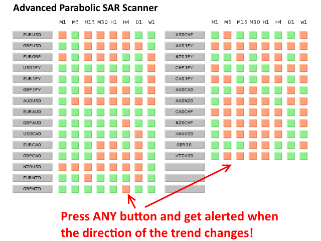 图片[1]-Advanced Parabolic SAR Scanner 外汇EA-EA侦探社 - 全球领先的MQL5官网外汇EA机器人MT4自动化交易EA资源免费分享网站