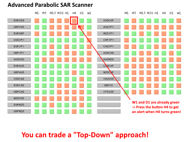 图片[3]-Advanced Parabolic SAR Scanner 外汇EA-EA侦探社 - 全球领先的MQL5官网外汇EA机器人MT4自动化交易EA资源免费分享网站