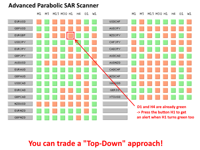 图片[4]-Advanced Parabolic SAR Scanner 外汇EA-EA侦探社 - 全球领先的MQL5官网外汇EA机器人MT4自动化交易EA资源免费分享网站