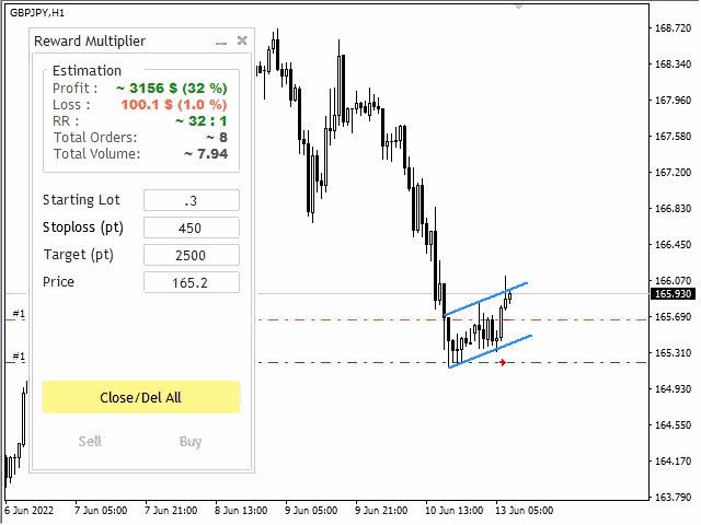 图片[2]-Reward Multiplier MT4 Mini 外汇EA-EA侦探社 - 全球领先的MQL5官网外汇EA机器人MT4自动化交易EA资源免费分享网站