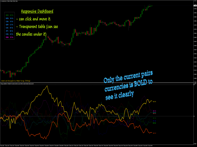 图片[1]-Th3Eng Currency Strength 外汇EA-EA侦探社 - 全球领先的MQL5官网外汇EA机器人MT4自动化交易EA资源免费分享网站